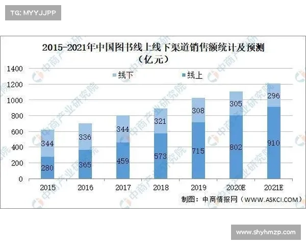 冰洁师技能发展与市场需求趋势分析:未来就业前景与行业变革探讨 冰洁师技能发展与市场需求趋势分析:未来就业前景与行业变革探讨