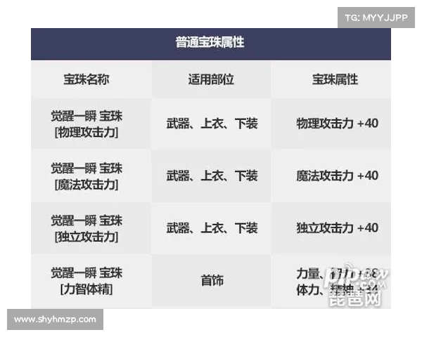如何通过使用冰强宝珠提升角色属性与战力的详细攻略 如何通过使用冰强宝珠提升角色属性与战力的详细攻略