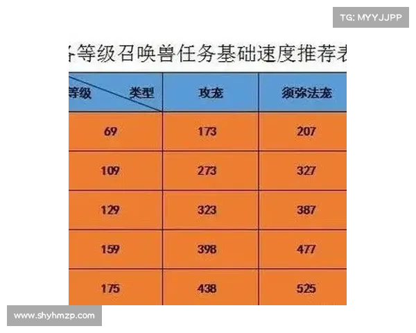 梦幻西游宝宝练级技巧全面解析助你快速提升战力